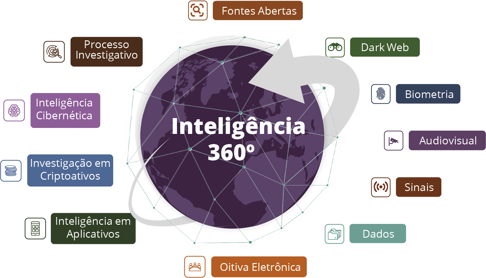 inteligencia 360
